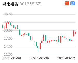 湖南裕能股票整体分析报告