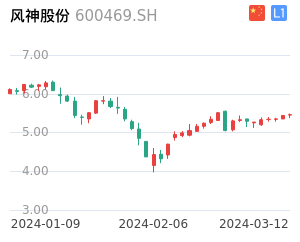 风神股份股票整体分析报告