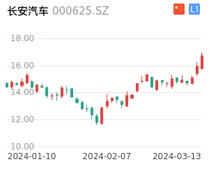 长安汽车股票整体分析报告