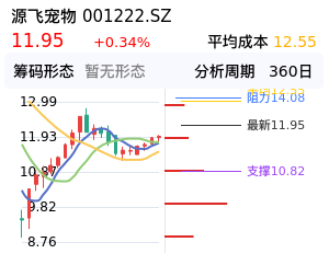 源飞宠物筹码分布图