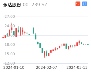 永达股份股票整体分析报告