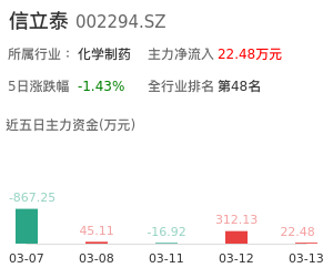 信立泰主力资金流向