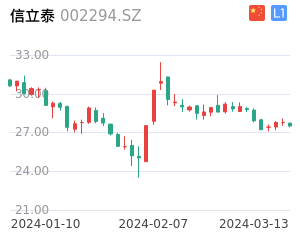 信立泰股票整体分析报告