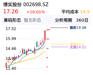 博实股份筹码分布图