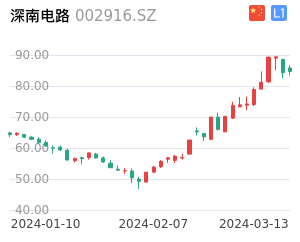 深南电路股票整体分析报告