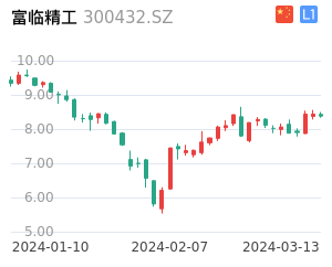 富临精工股票整体分析报告