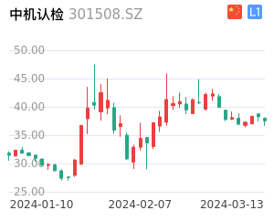 中机认检股票整体分析报告