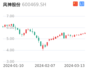 风神股份股票整体分析报告