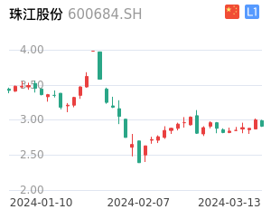 珠江股份股票整体分析报告