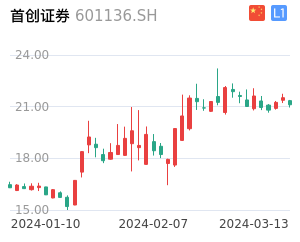 首创证券股票整体分析报告