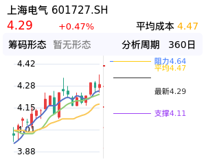上海电气筹码分布图