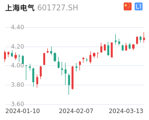 上海电气股票整体分析报告