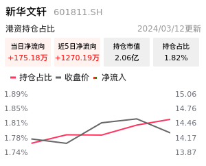 新华文轩北向资金净流入