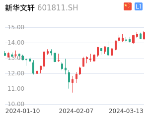 新华文轩股票整体分析报告