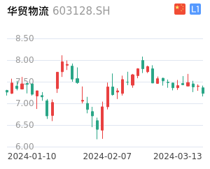 华贸物流股票整体分析报告