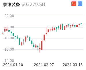景津装备股票整体分析报告