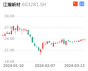 江瀚新材股票整体分析报告