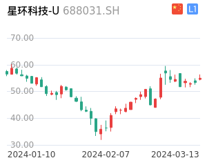 星环科技-U股票整体分析报告