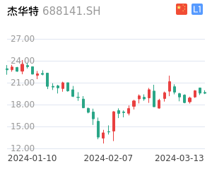 杰华特股票整体分析报告