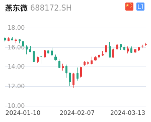 燕东微股票整体分析报告