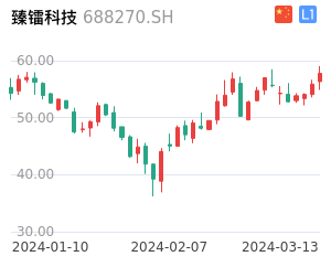 臻镭科技股票整体分析报告