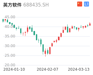 英方软件股票整体分析报告