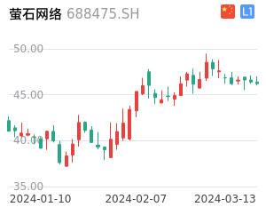 萤石网络股票整体分析报告