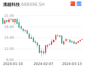 清越科技股票整体分析报告