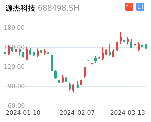 源杰科技股票整体分析报告