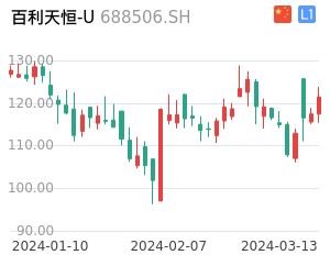 百利天恒-U股票整体分析报告