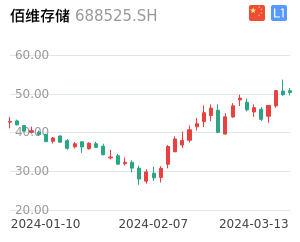 佰维存储股票整体分析报告