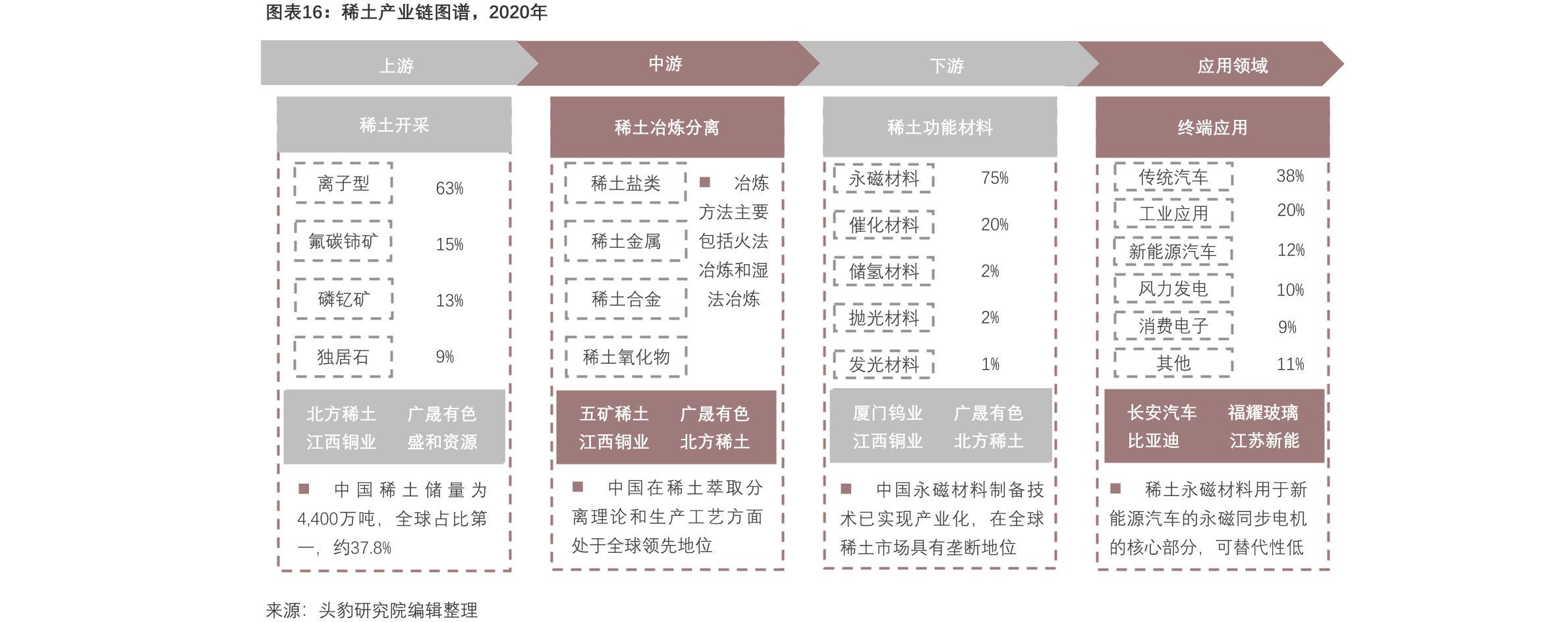 稀土管理新规将尽快出台产业链迎配置时点