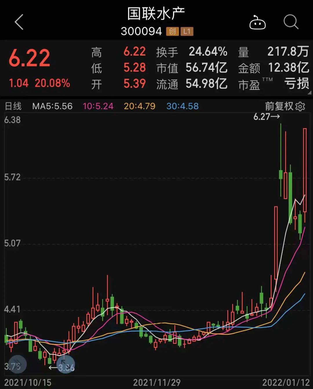 下一个万亿级新风口要来了巨头抢先布局