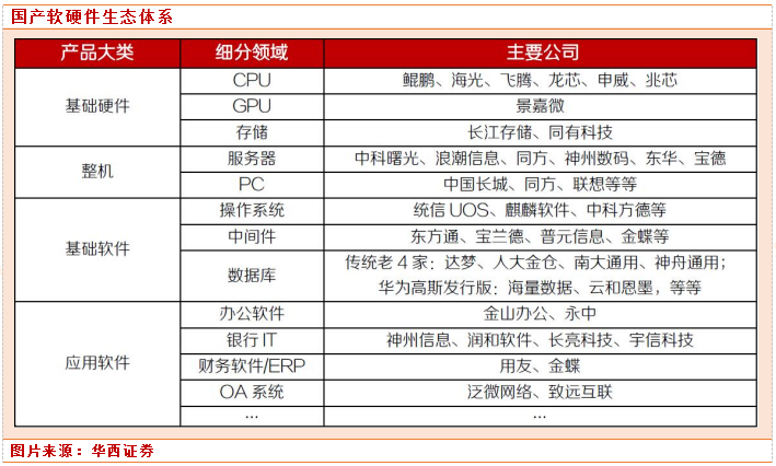 2022操作系统排名（操作系统排行榜2020） 2022操纵
体系
排名（操纵
体系
排行榜2020）「操纵力是什么意思」 行业资讯