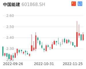 中国能建股票整体分析报告