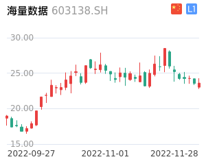 海量数据股票整体分析报告