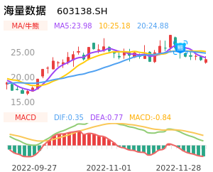 海量数据买卖点分析