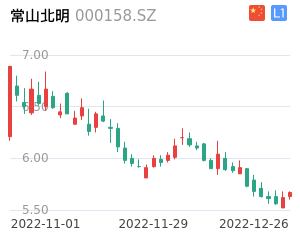 常山北明走势分析