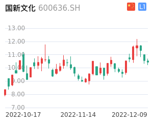 国新文化走势分析