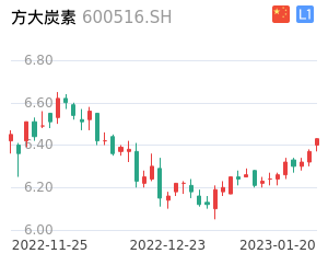 方大炭素股票整体分析报告