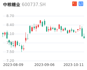 中粮糖业K线分析报告