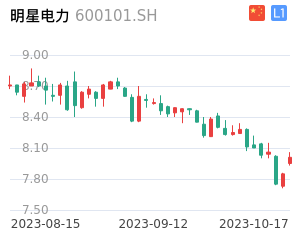 明星电力K线分析报告