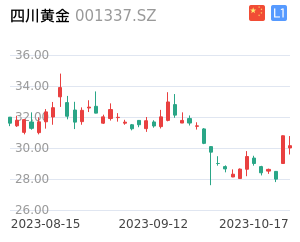 四川黄金走势分析