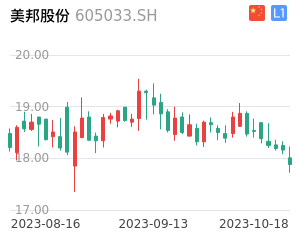 美邦股份走势分析