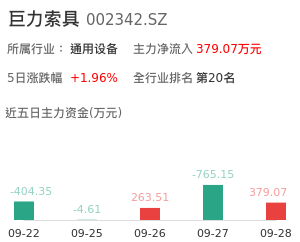 巨力索具主力资金流向
