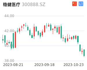 稳健医疗走势分析