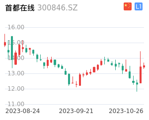 首都在线K线分析报告