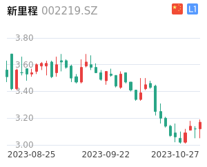 新里程走势分析