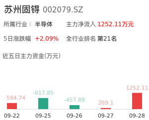 苏州固锝主力资金流向