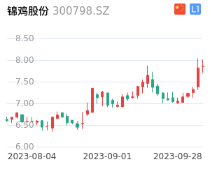 锦鸡股份股票整体分析报告